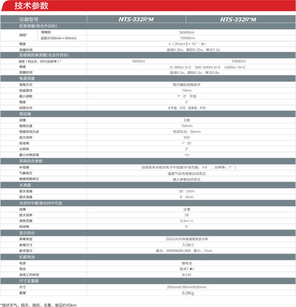 南方NTS-332R6M全站儀參數(shù)