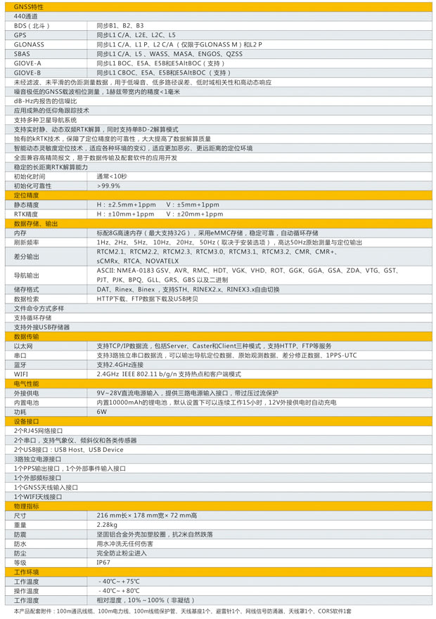 南方NetS9 CORS系統參數