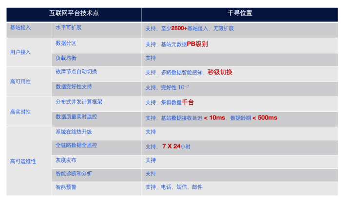 千尋CORS如何做到“每秒服務百萬用戶”