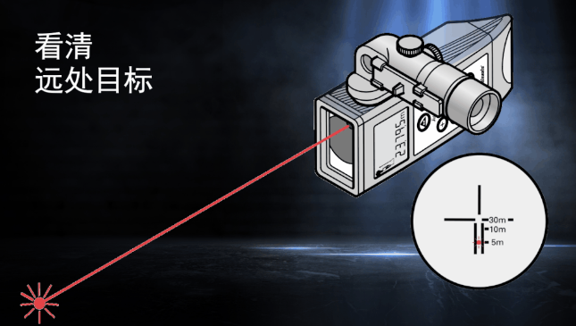 徠卡DISTO知勝之道 目標再遠不用怕！